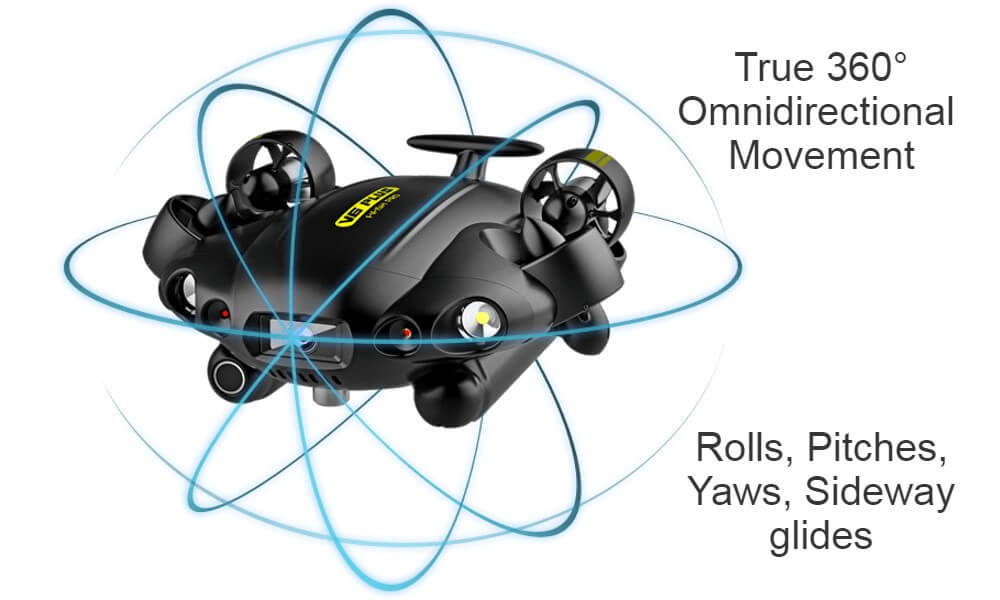 FiFish Omnidirectional Movement